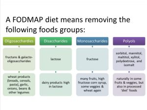 FODMAP diet