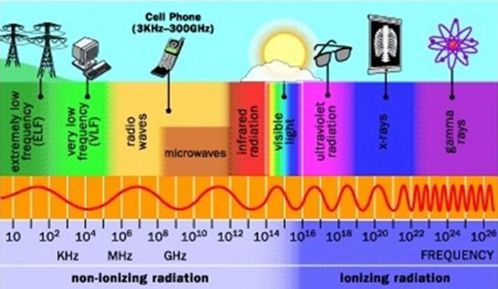 Crystal Vibration Frequency Chart